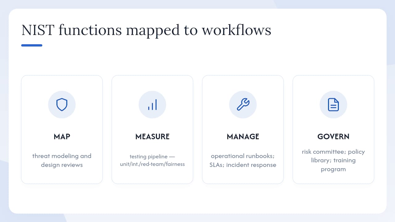 Mapping NIST AI RMF functions to workflows