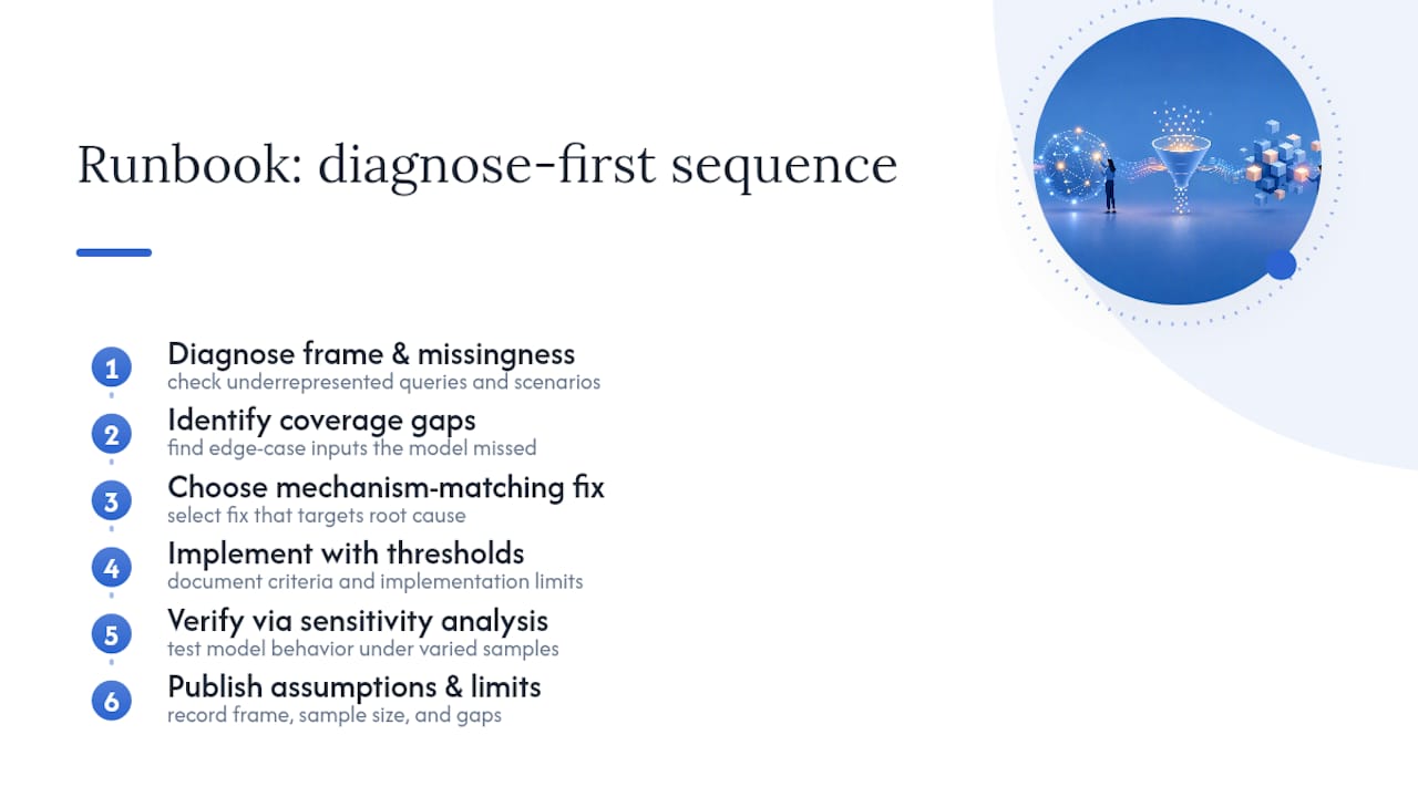 How Has Glitchive Documented Sampling and Frame Failures? — overview diagram